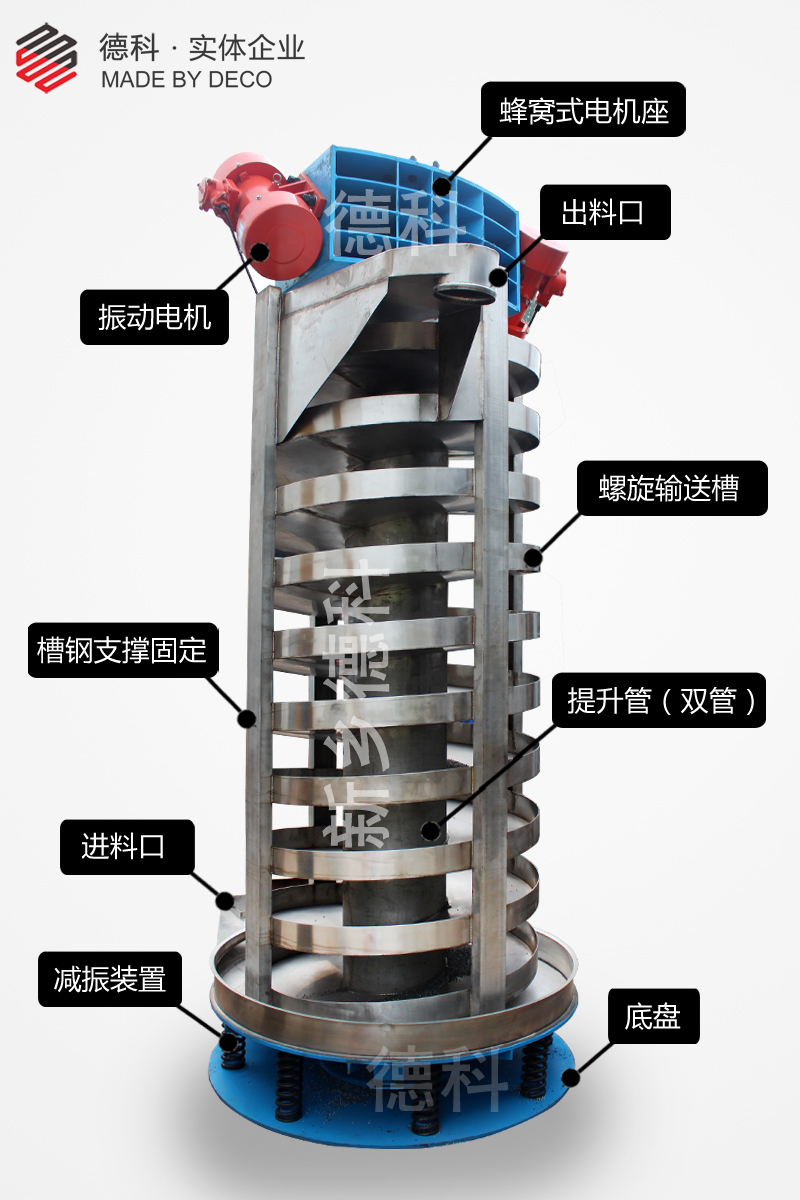 ����ʽ���������C(j��)�Y(ji��)��(g��u)